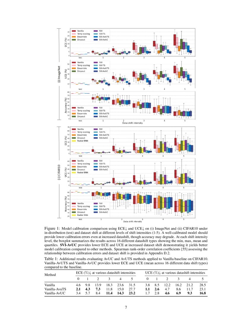 Improving model calibration with accuracy versus uncertainty