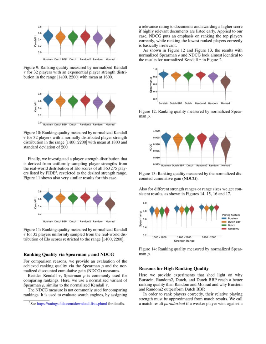 Improving Ranking Quality and Fairness in SwissSystem Chess