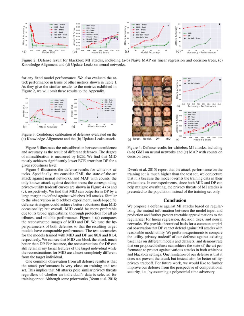 Improving robustness to model inversion attacks via mutual information