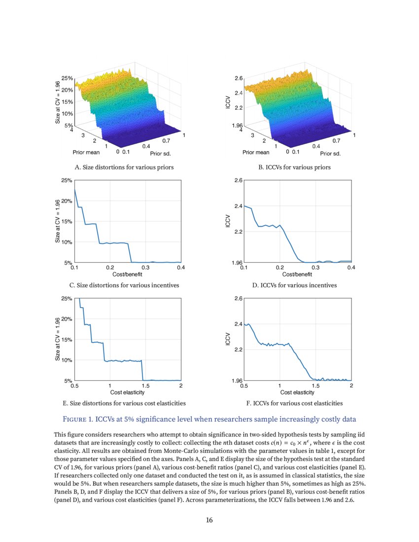 Incentive-Compatible Critical Values | DeepAI