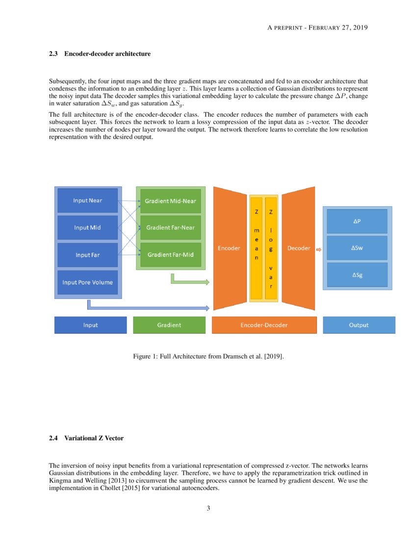 Including Physics in Deep Learning -- An example from 4D seismic ...