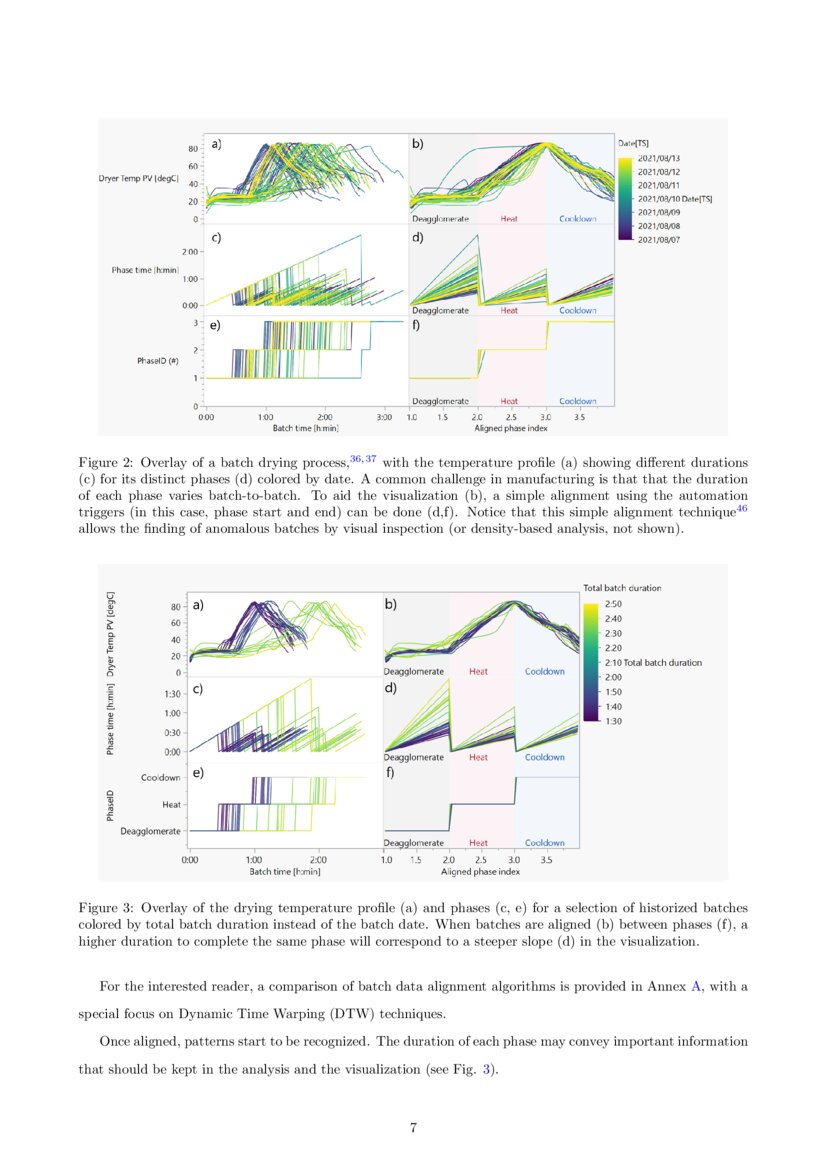 Industrial Data Science for Batch Manufacturing Processes DeepAI