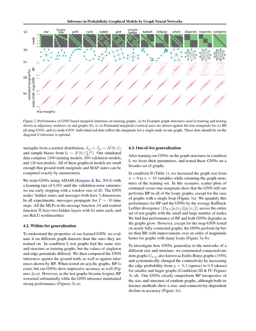 Inference in Probabilistic Graphical Models by Graph Neural Networks ...