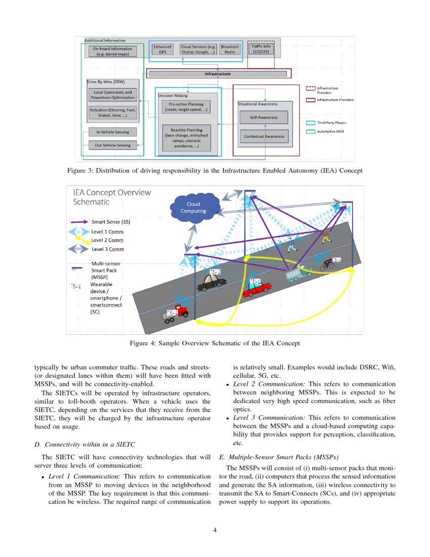 Infrastructure Enabled Autonomy: A Distributed Intelligence ...