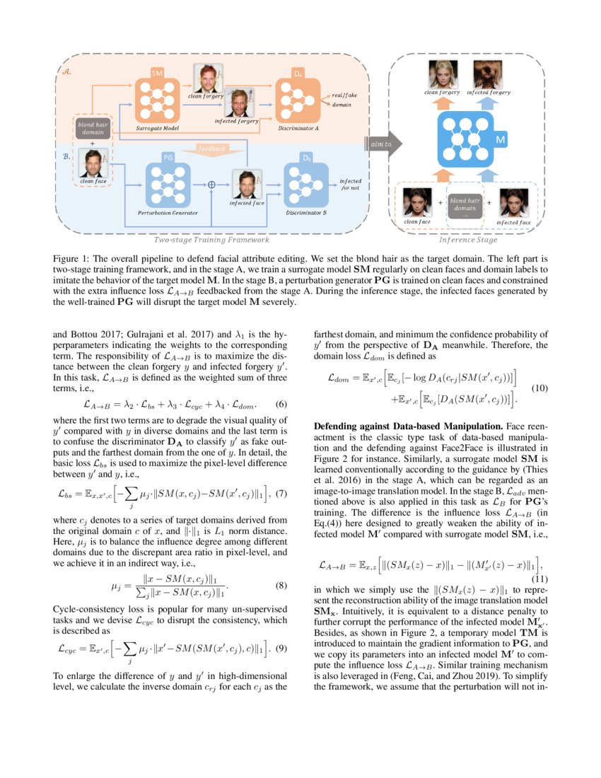 Initiative Defense against Facial Manipulation DeepAI
