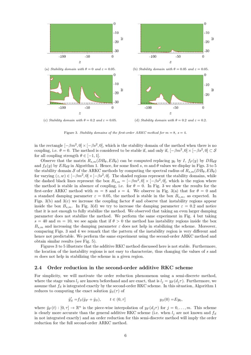 Instabilities and order reduction phenomenon of an interpolation based