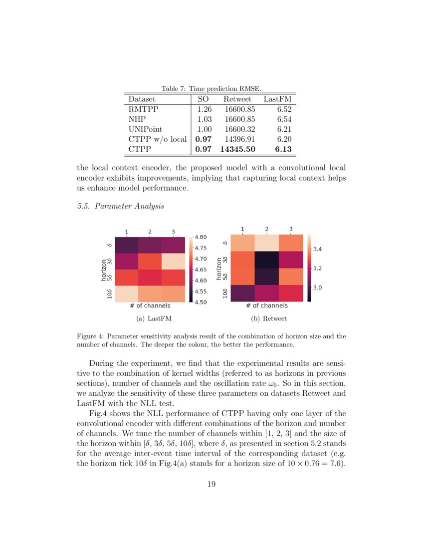 Modelingmarked Temporal Point Process Using Multi Rel vrogue.co