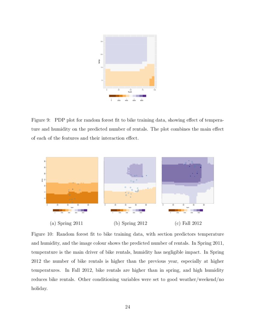 Interactive slice visualization for exploring machine learning models ...