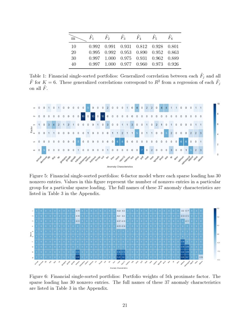 Interpretable Proximate Factors for Large Dimensions DeepAI