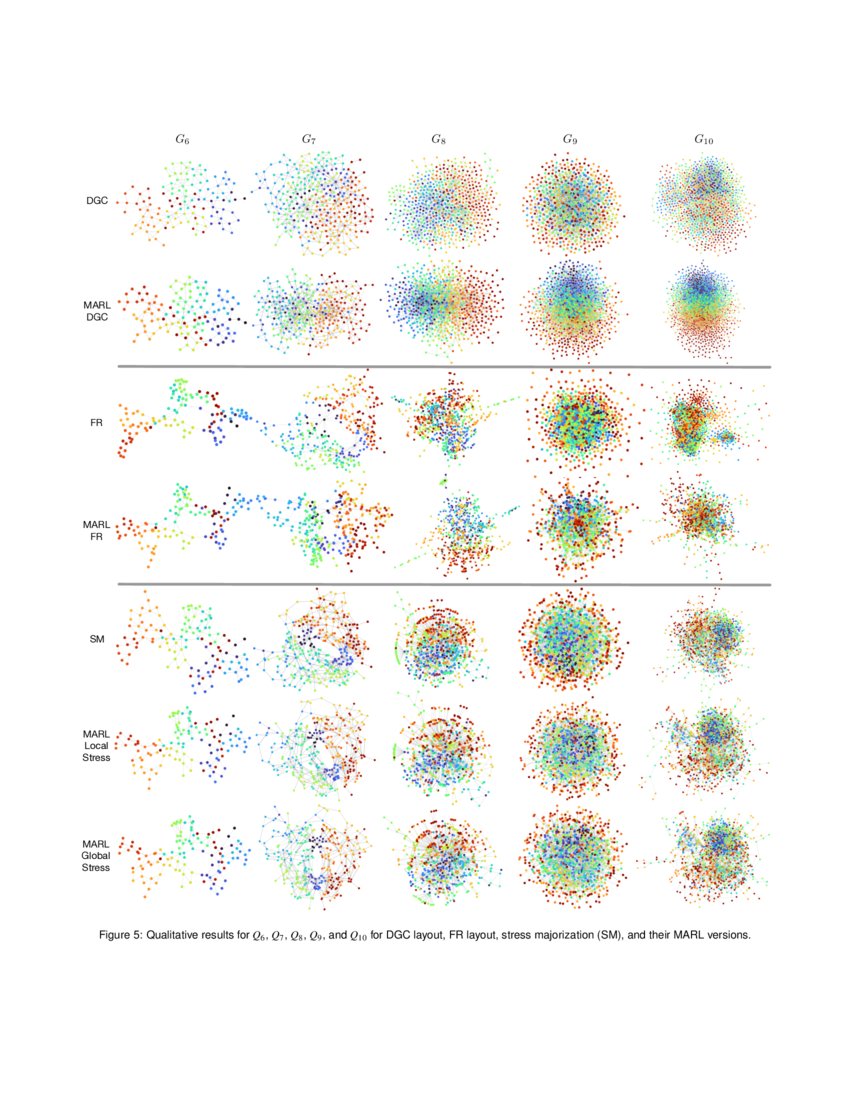 Interpreting Graph Drawing with Multi-Agent Reinforcement Learning | DeepAI