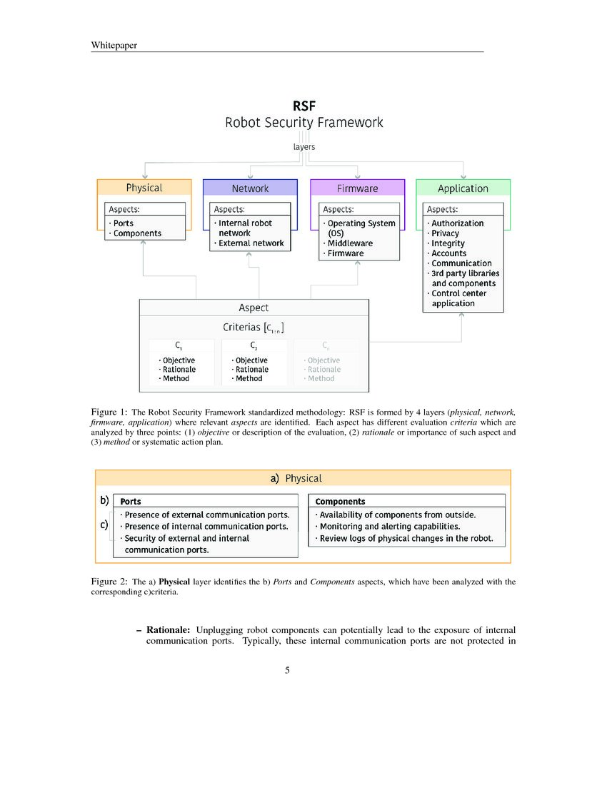 Introducing the Robot Security Framework (RSF), a standardized
