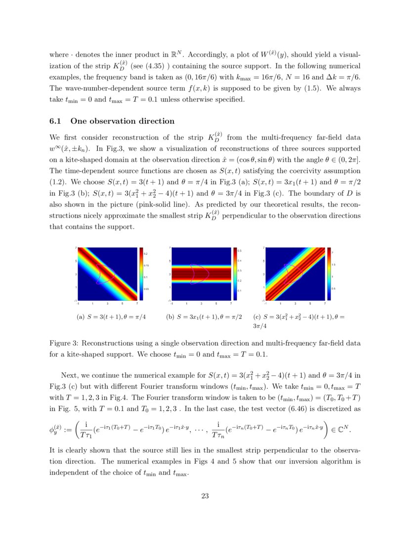 Inverse wavenumberdependent source problems for the Helmholtz