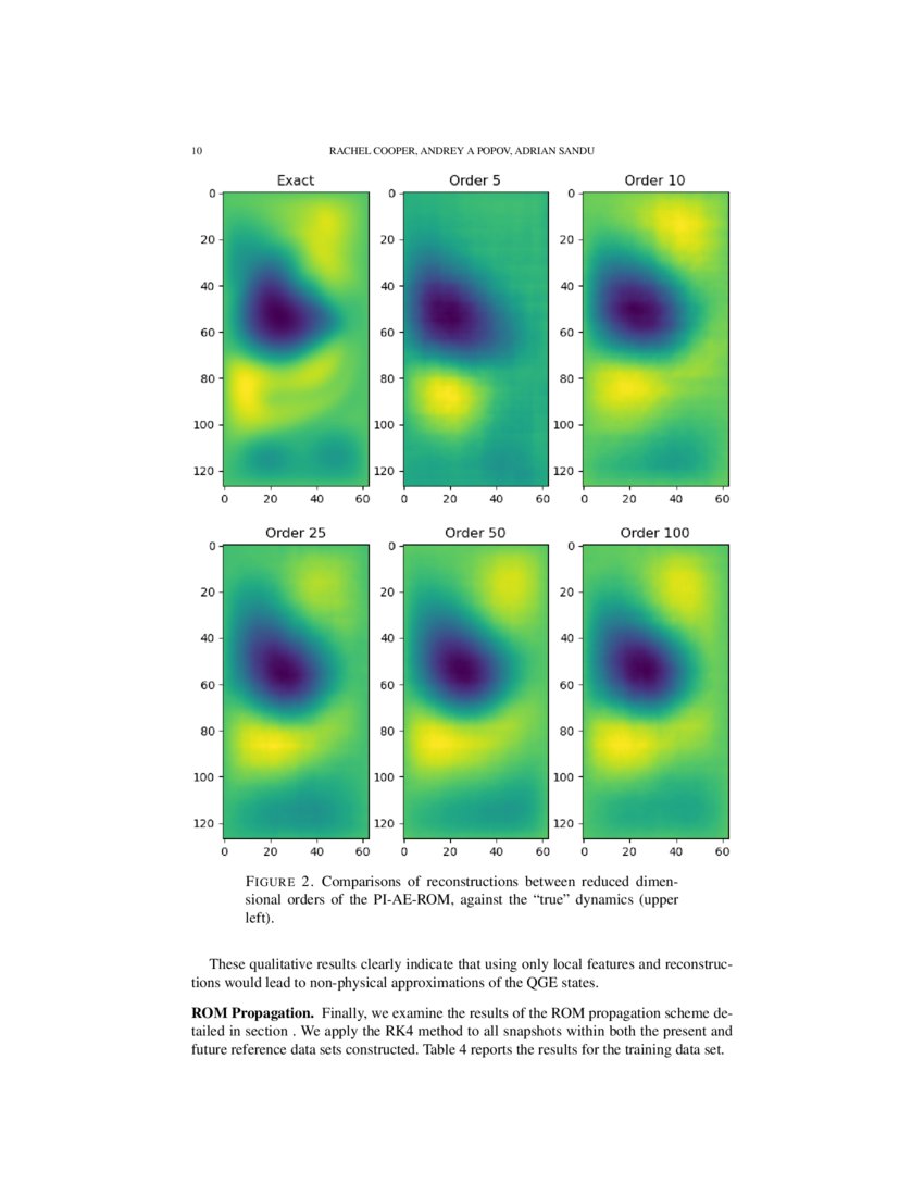 Investigation of Nonlinear Model Order Reduction of the ...