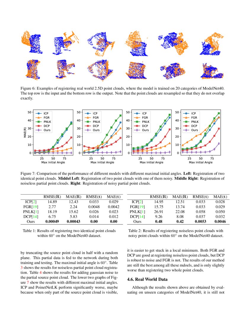 Iterative Matching Point | DeepAI