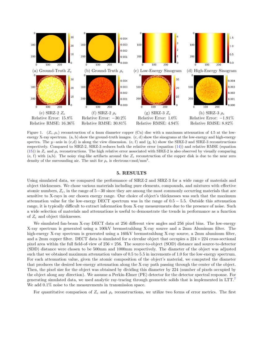 Iterative reconstruction of the electron density and effective atomic
