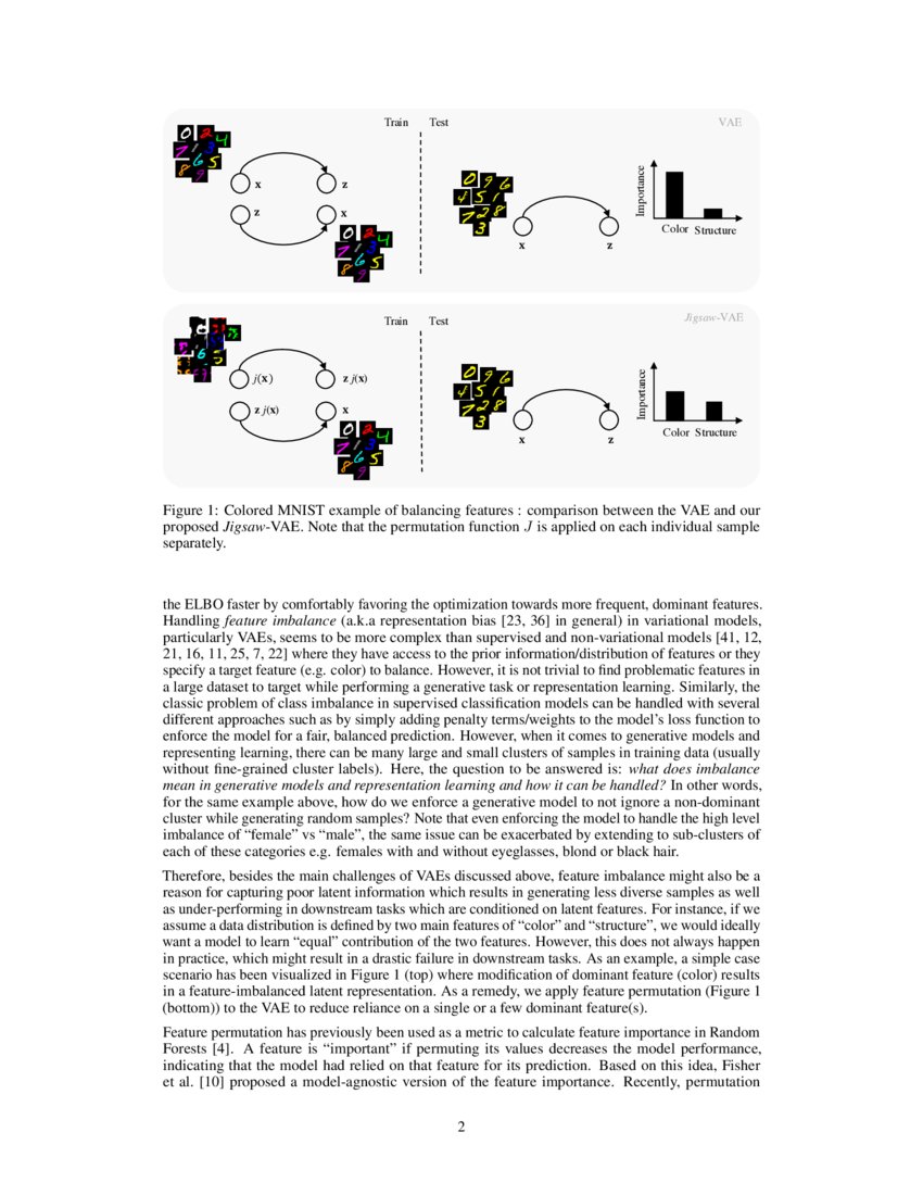 Jigsaw-VAE: Towards Balancing Features in Variational Autoencoders | DeepAI
