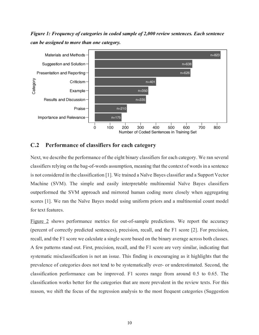 Journal Impact Factor and Peer Review Thoroughness and Helpfulness A
