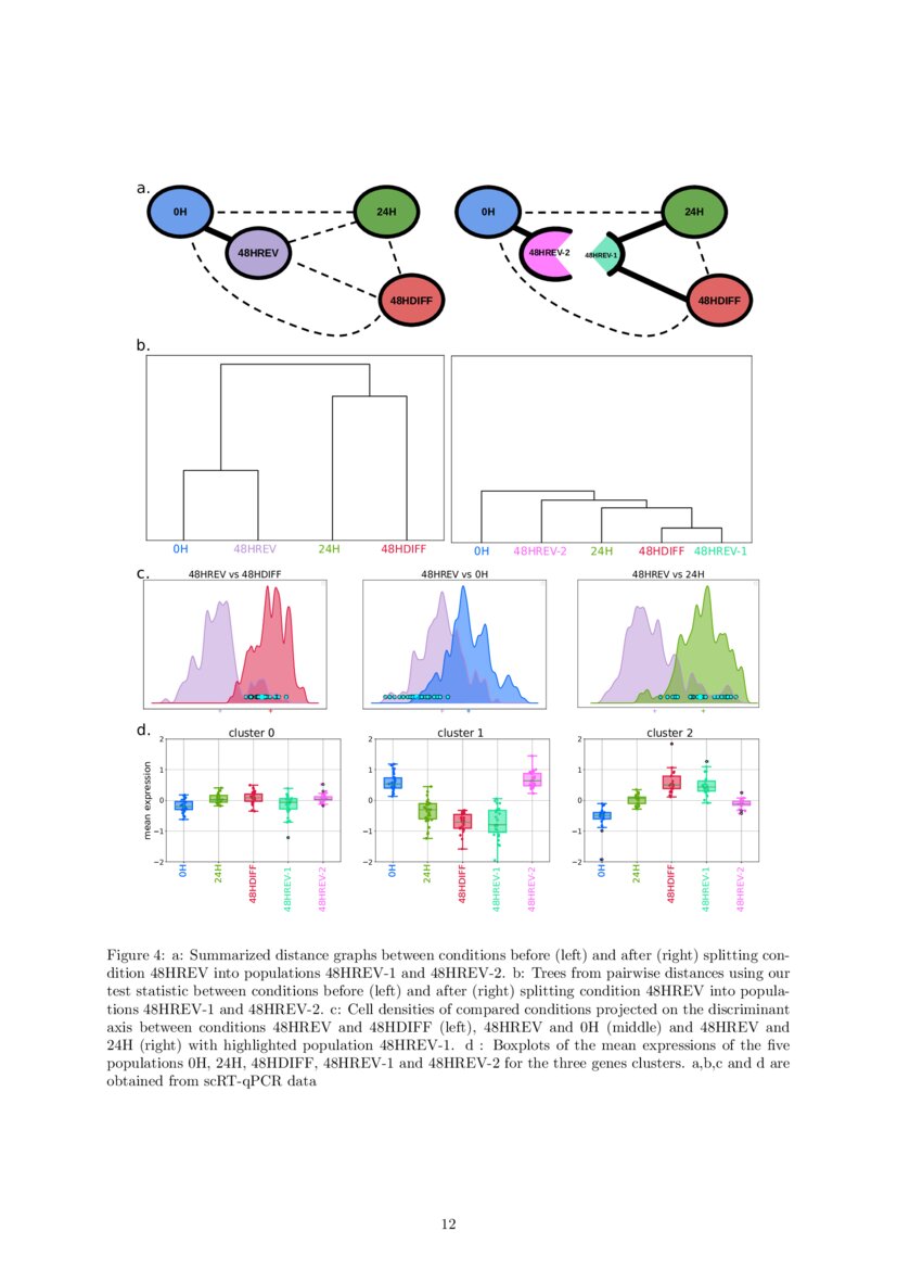 Kernel-Based Testing for Single-Cell Differential Analysis | DeepAI
