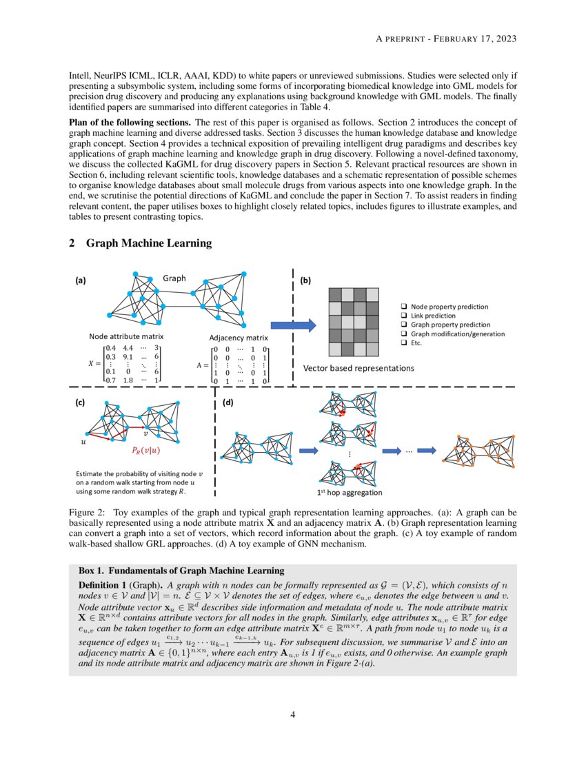 Knowledge-augmented Graph Machine Learning for Drug Discovery: A Survey ...