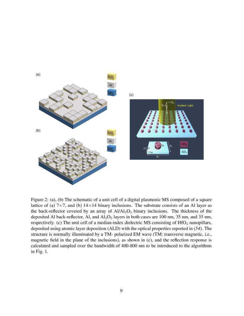 Knowledge Discovery In Nanophotonics Using Geometric Deep Learning | DeepAI