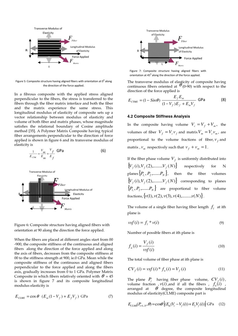 Knowledge Discovery System For Fiber Reinforced Polymer Matrix