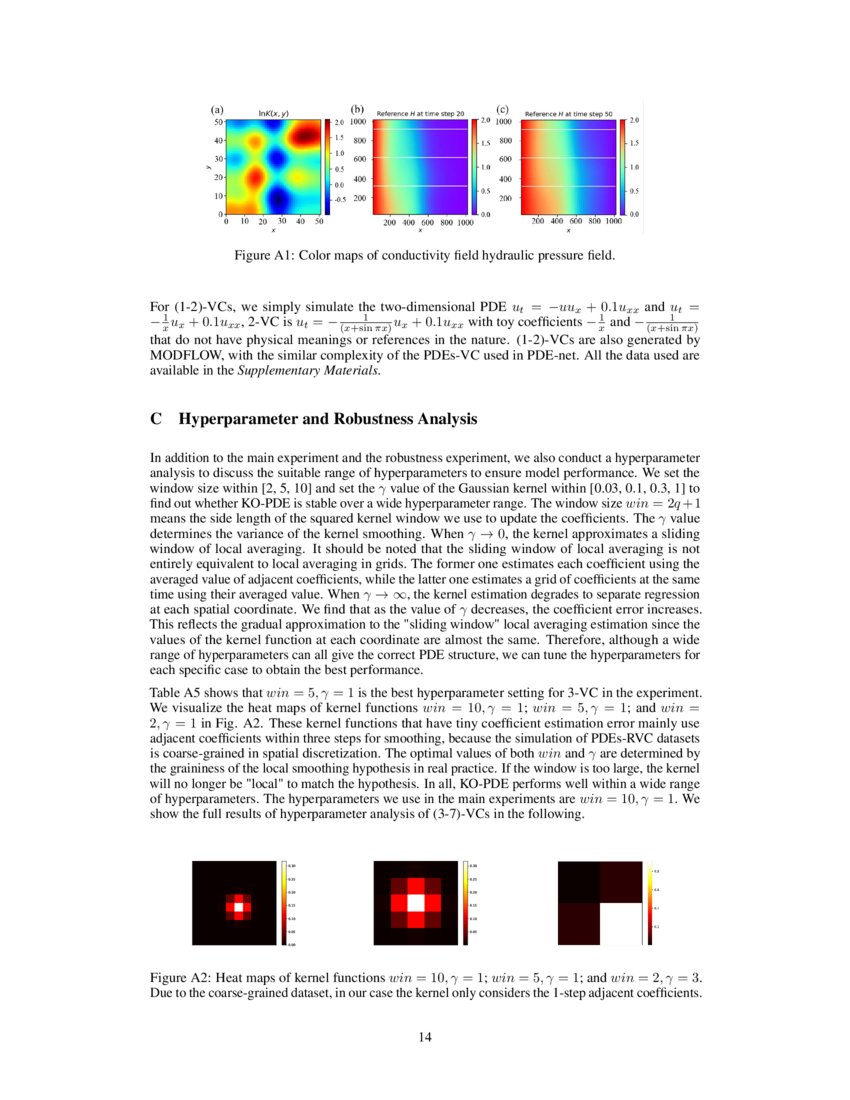 KOPDE Kernel Optimized Discovery of Partial Differential Equations
