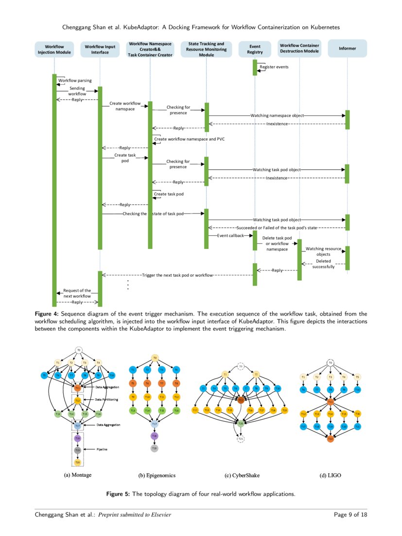 KubeAdaptor: A Docking Framework for Workflow Containerization on ...