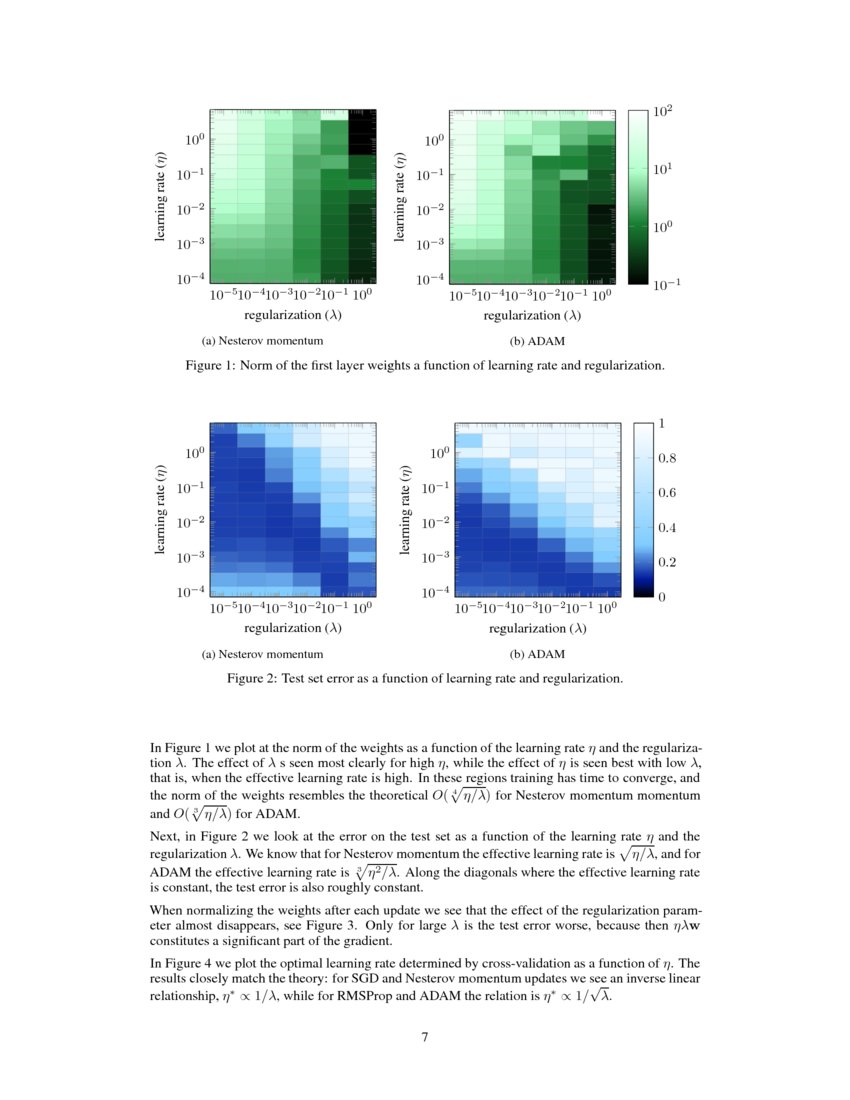 L2 Regularization versus Batch and Weight Normalization | DeepAI