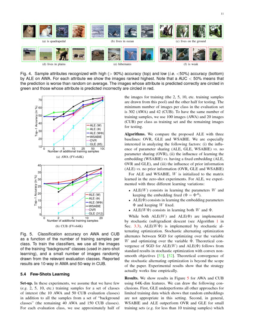 Label Embedding For Image Classification Deepai Label Embedding For Image Classification Deepai