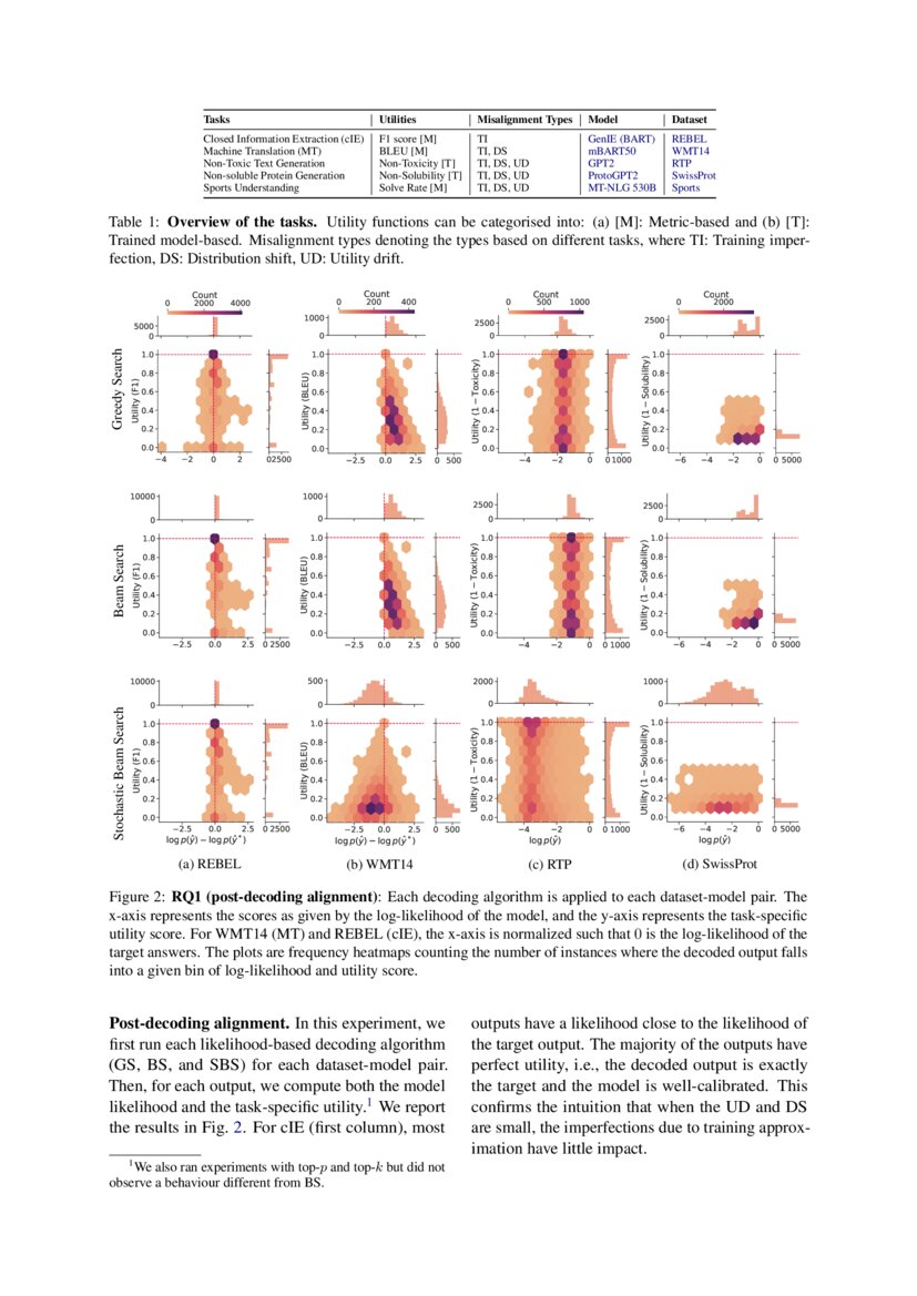 Language Model Decoding As Likelihood Utility Alignment Deepai Language Model Decoding As Likelihood Utility Alignment Deepai