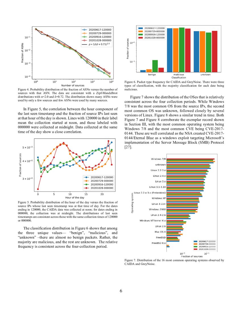 Large Scale Enrichment and Statistical Cyber Characterization of