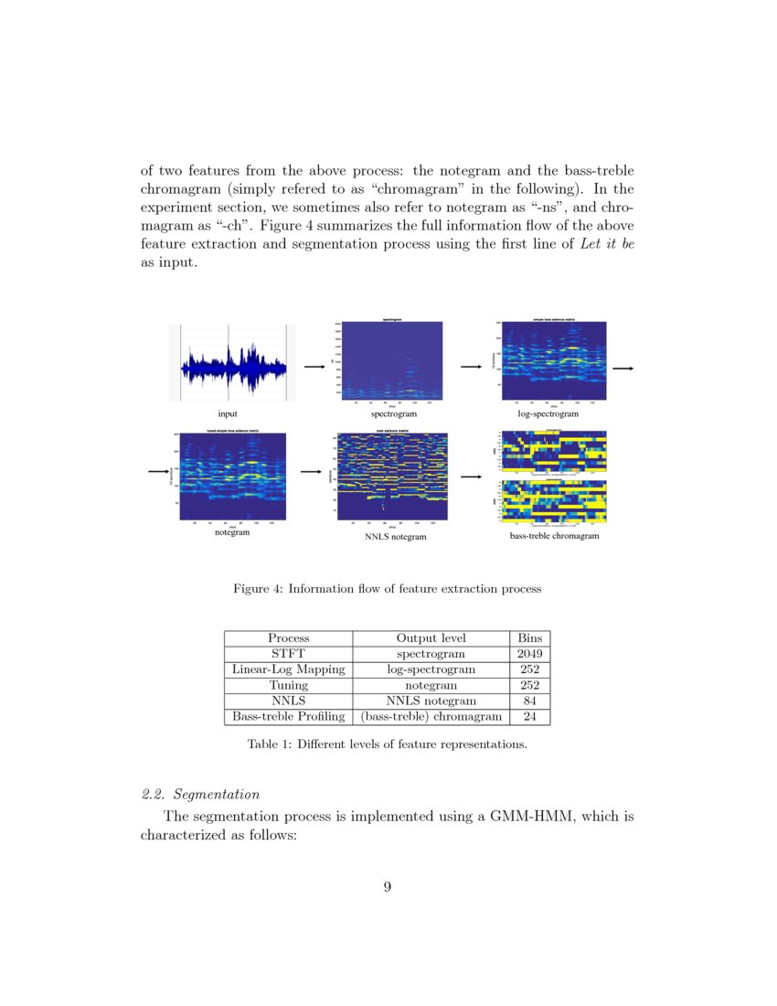 Large Vocabulary Automatic Chord Estimation Using Deep Neural Nets