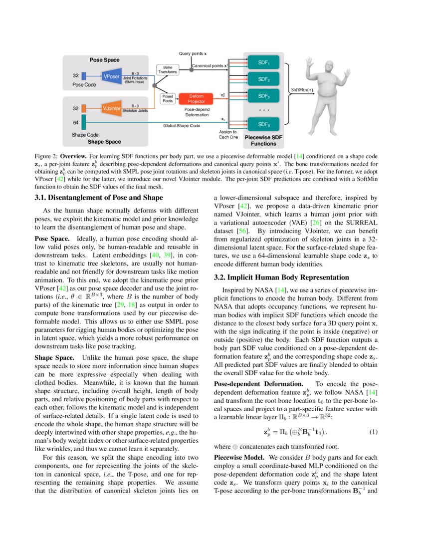 LatentHuman: Shape-and-Pose Disentangled Latent Representation for ...