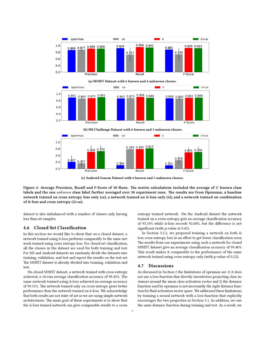 Learning a Neural-network-based Representation for Open Set Recognition ...
