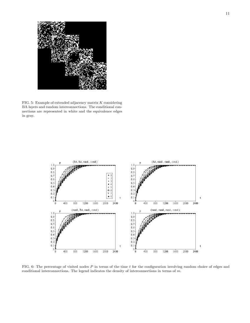 Learning about knowledge A complex network approach DeepAI