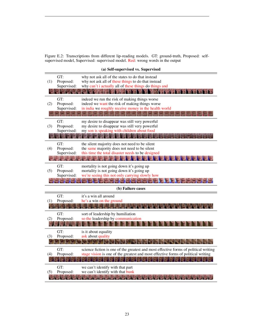 Learning AudioVisual Speech Representation by Masked Multimodal