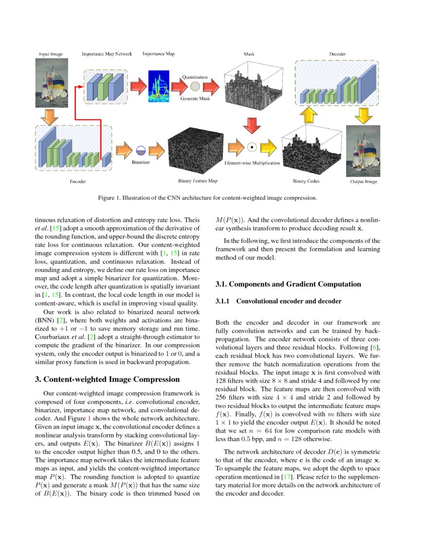 Learning Convolutional Networks for Content-weighted Image Compression ...