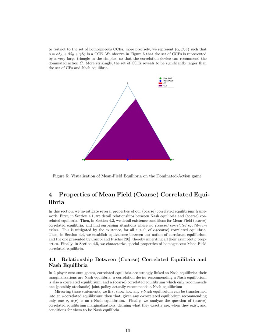 Learning Correlated Equilibria in MeanField Games DeepAI