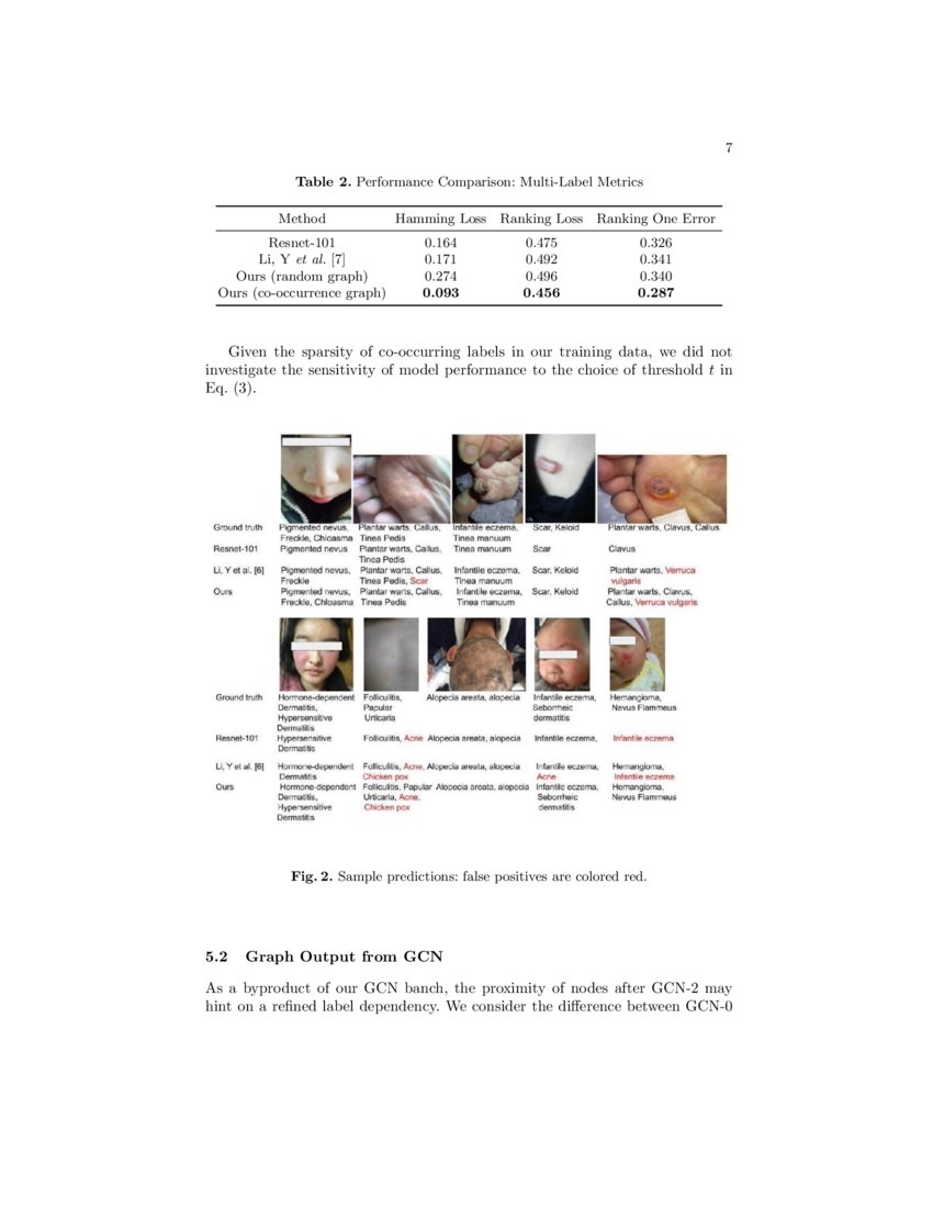 Learning Differential Diagnosis of Skin Conditions with Cooccurrence Supervision using Graph