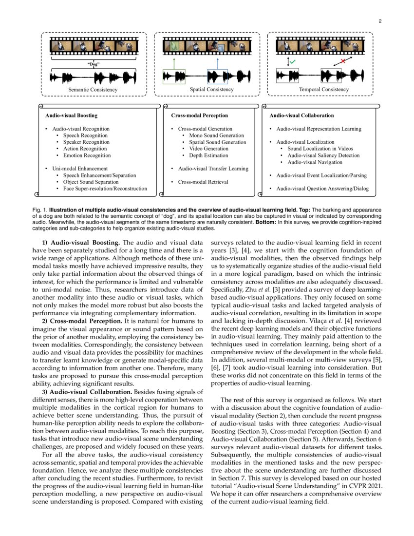 Learning in Audio-visual Context: A Review, Analysis, and New ...