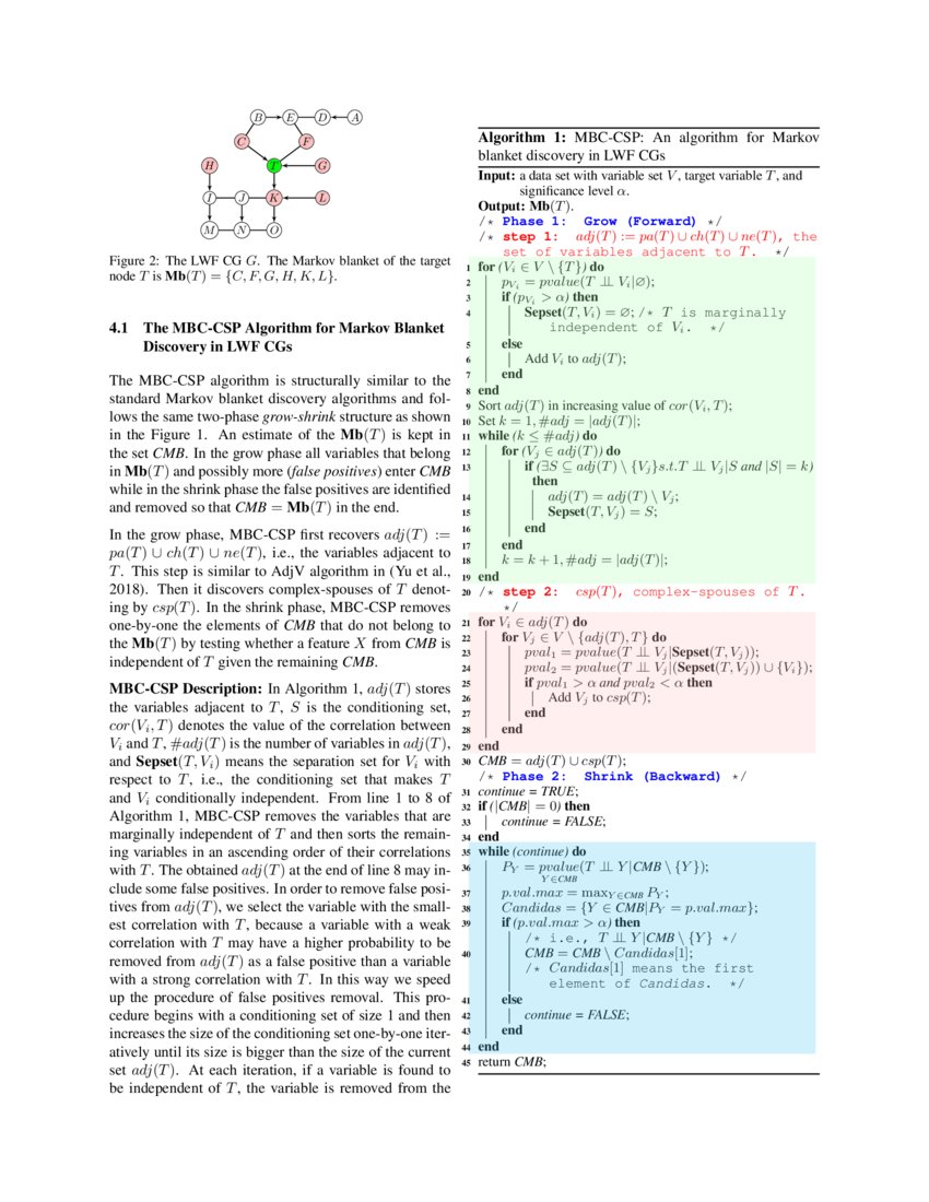 Learning LWF Chain Graphs A Markov Blanket Discovery Approach DeepAI
