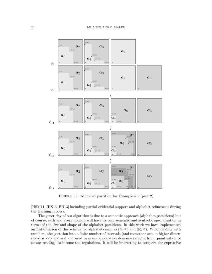 Learning Regular Languages over Large Ordered Alphabets | DeepAI
