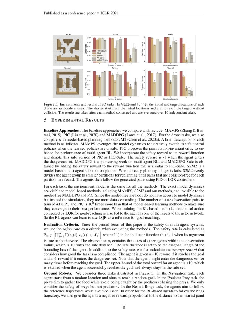 Learning Safe MultiAgent Control with Decentralized Neural Barrier