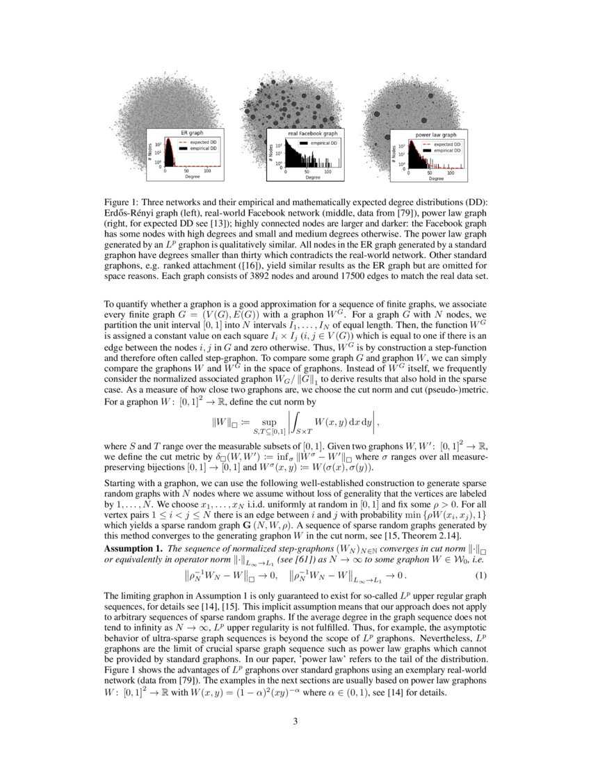 Learning Sparse Graphon Mean Field Games DeepAI