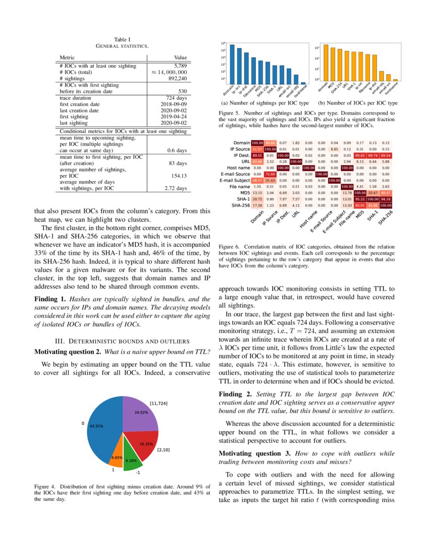 Learning When to Say Goodbye What Should be the Shelf Life of an
