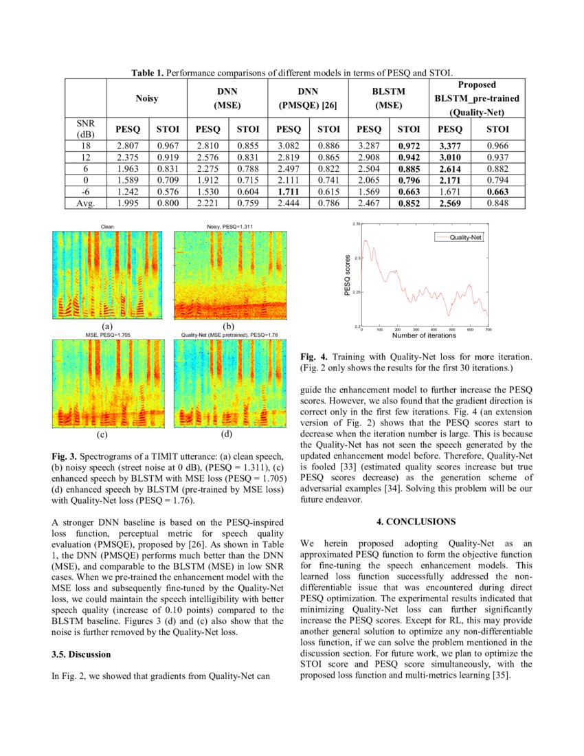 Learning with Learned Loss Function Speech Enhancement with Quality