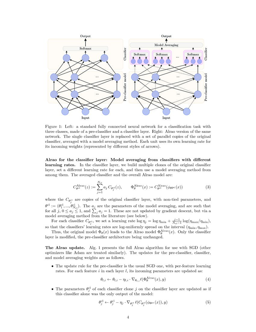 Learning with Random Learning Rates | DeepAI