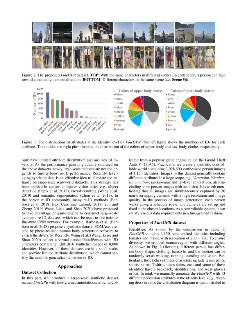 Less is More Learning from Synthetic Data with Finegrained Attributes