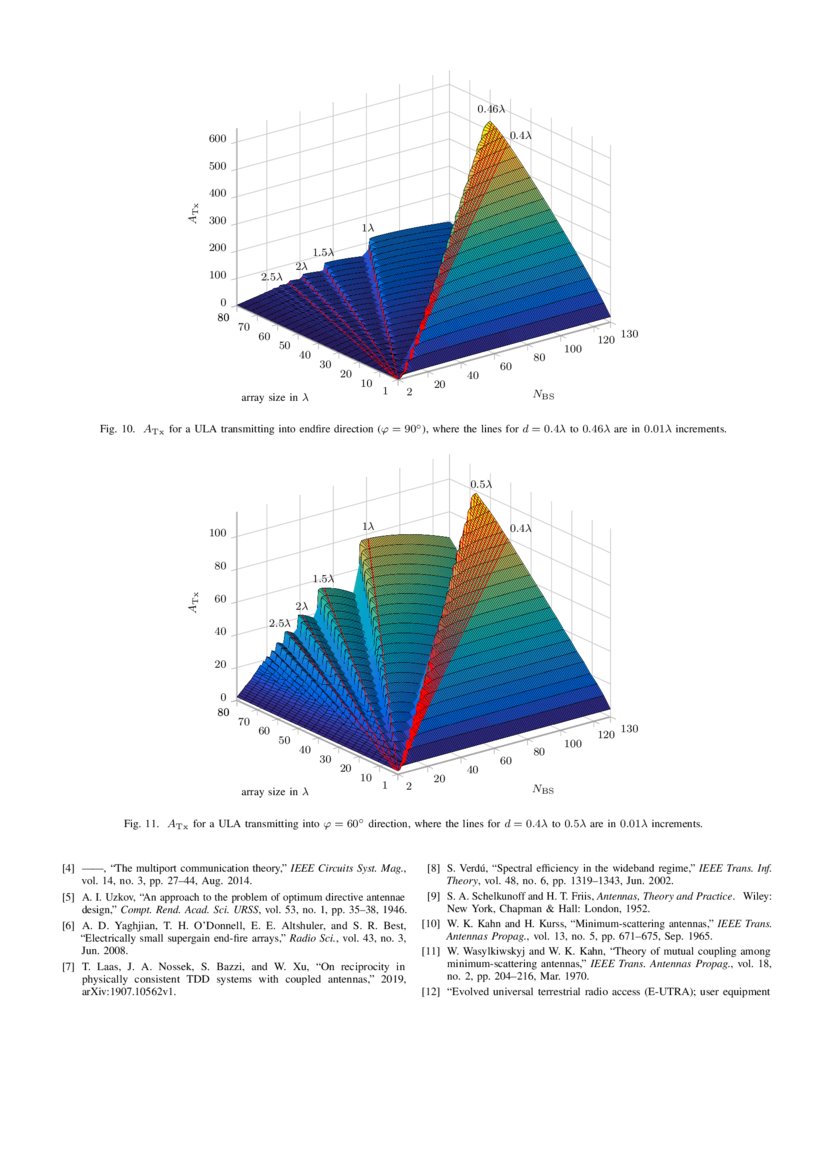Limits of Transmit and Receive Array Gain in Massive MIMO DeepAI