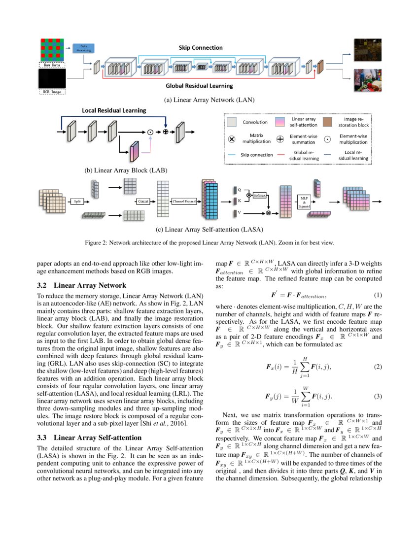 Linear Array Network for Low-light Image Enhancement | DeepAI